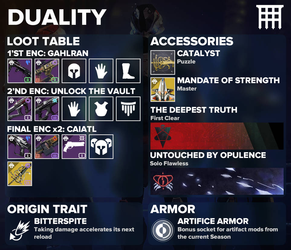 Duality Loot Table