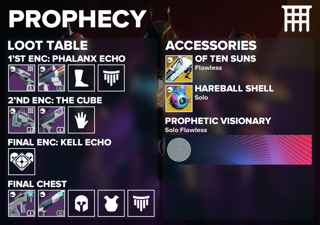 Prophecy Loot Table