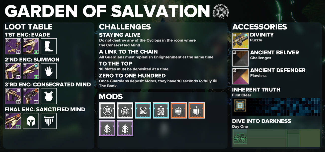 Garden of Salvation Loot Table