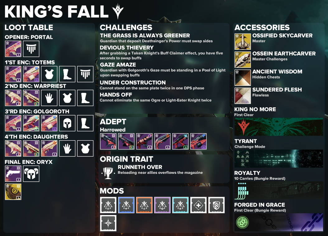 King's Fall Loot Table