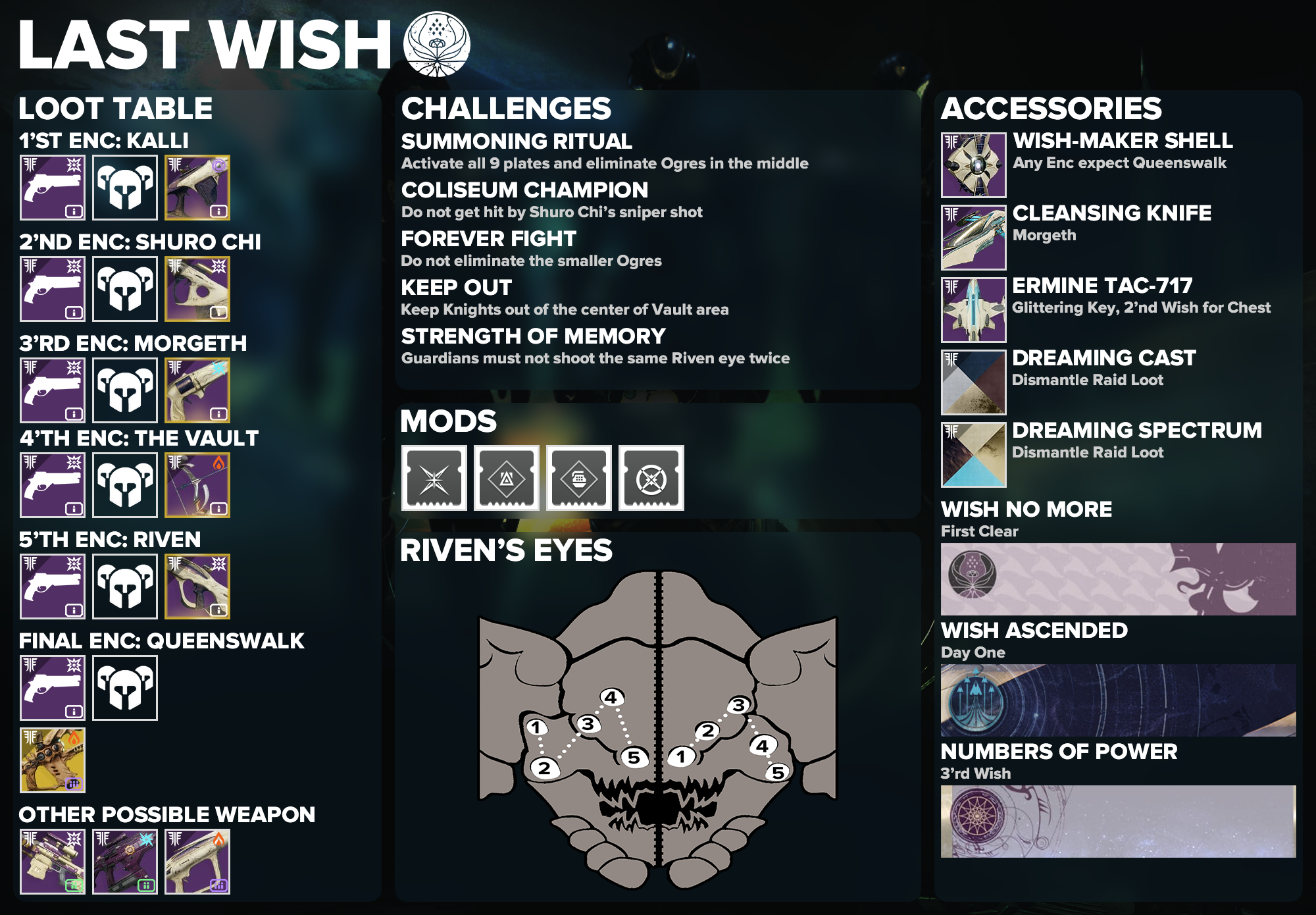 Last Wish Loot Table
