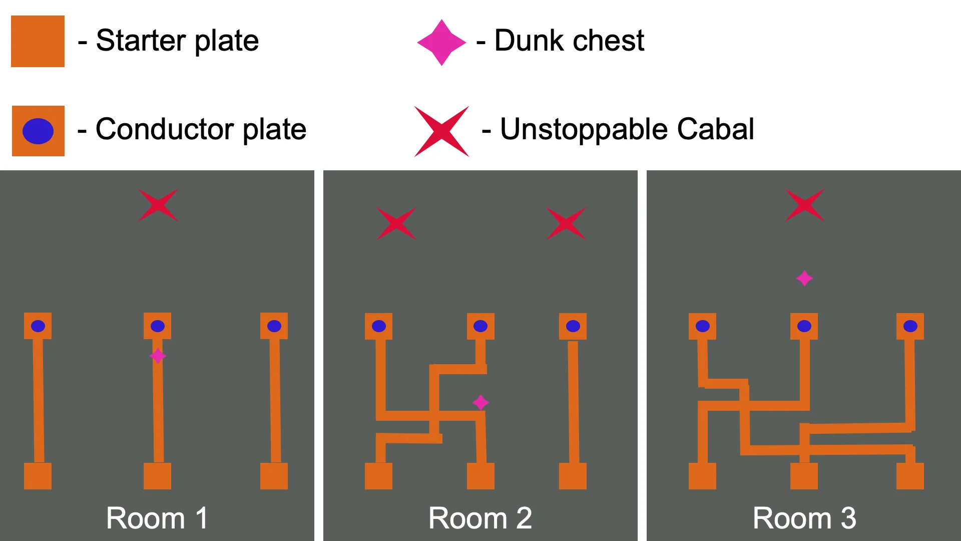 Salvation's Edge 3rd Encounter