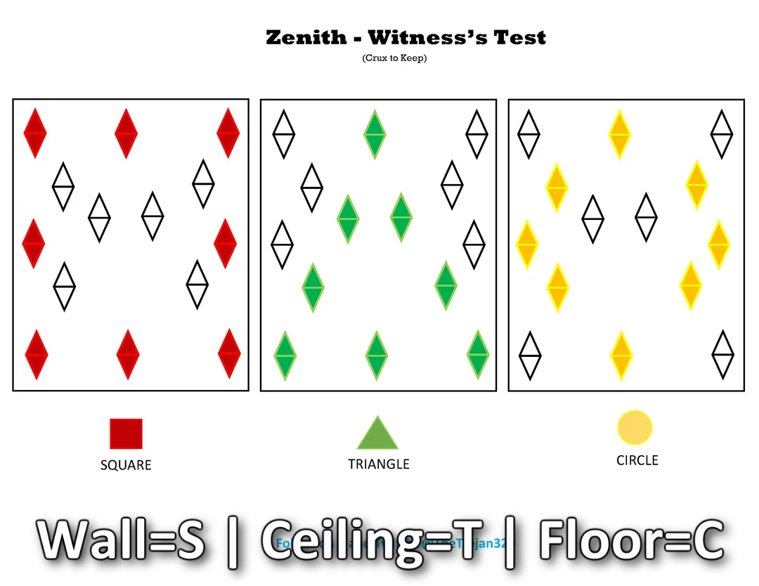 Salvation's Edge 5th Encounter