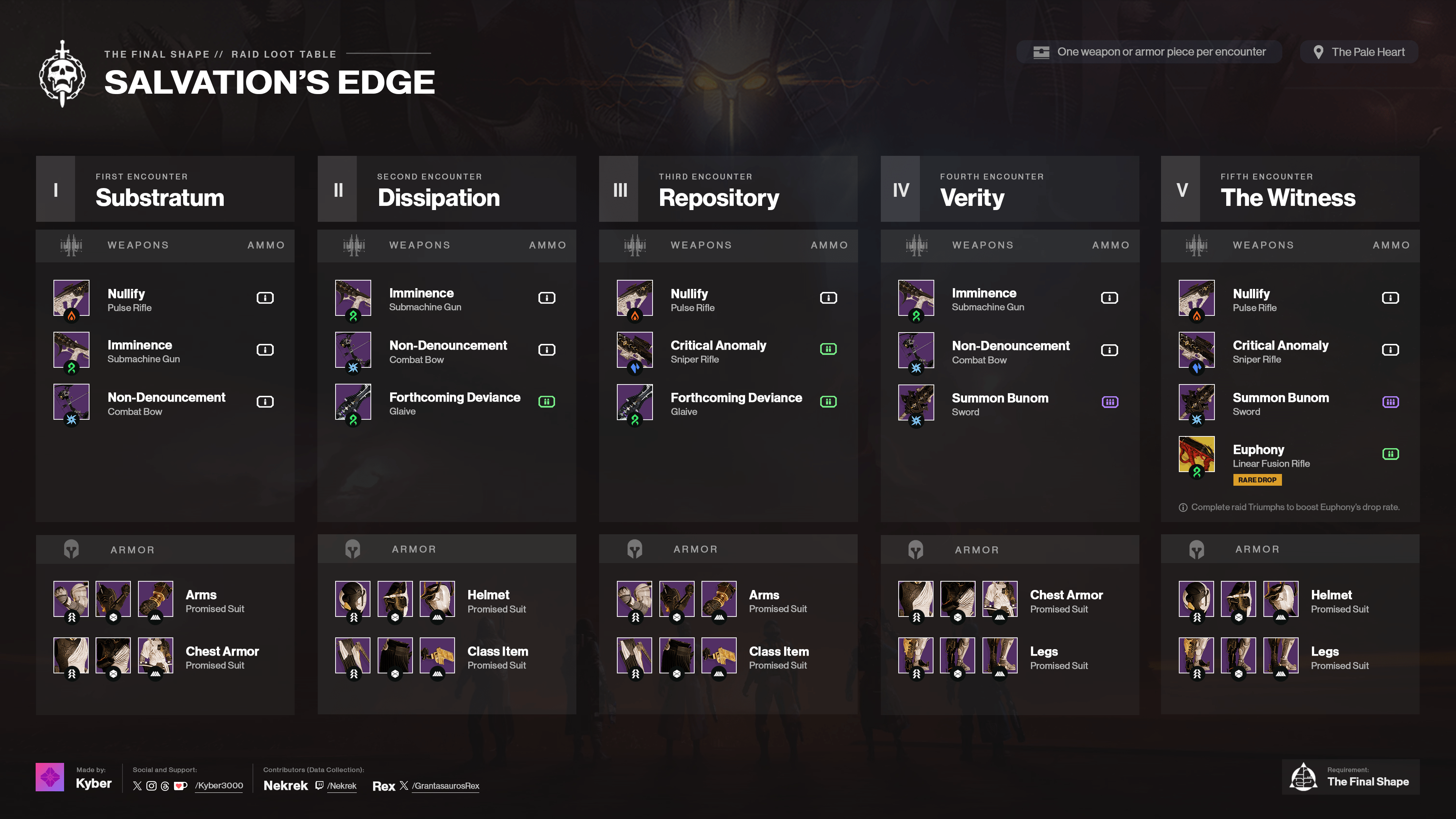 Salvation's Edge Loot Table