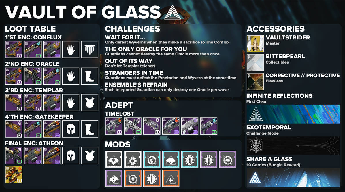 Vault of Glass Loot Table