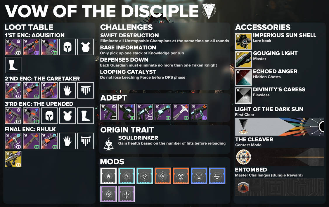 Vow of the Disciple Loot Table